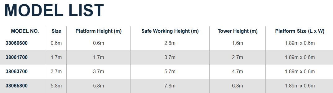 MiniMax® Heavy-duty Trade Platform And Tower System minimax access tower
